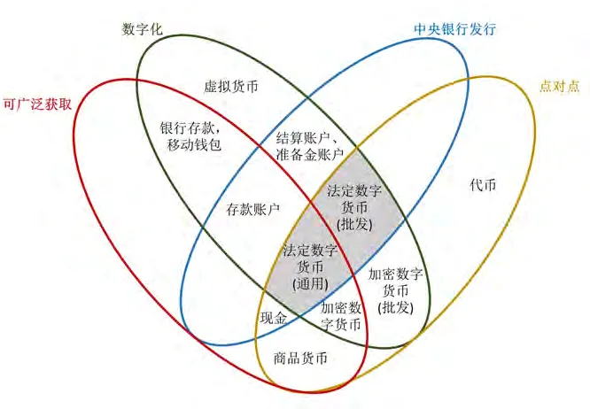 政府数字货币发展目标_数字货币与政府的货币政策_政府对数字货币的政策