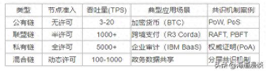 区块链加密货币_理解区块链技术在供应链管理中的应用:加密货币如何提升透明度与效率_区块链加密技术应用