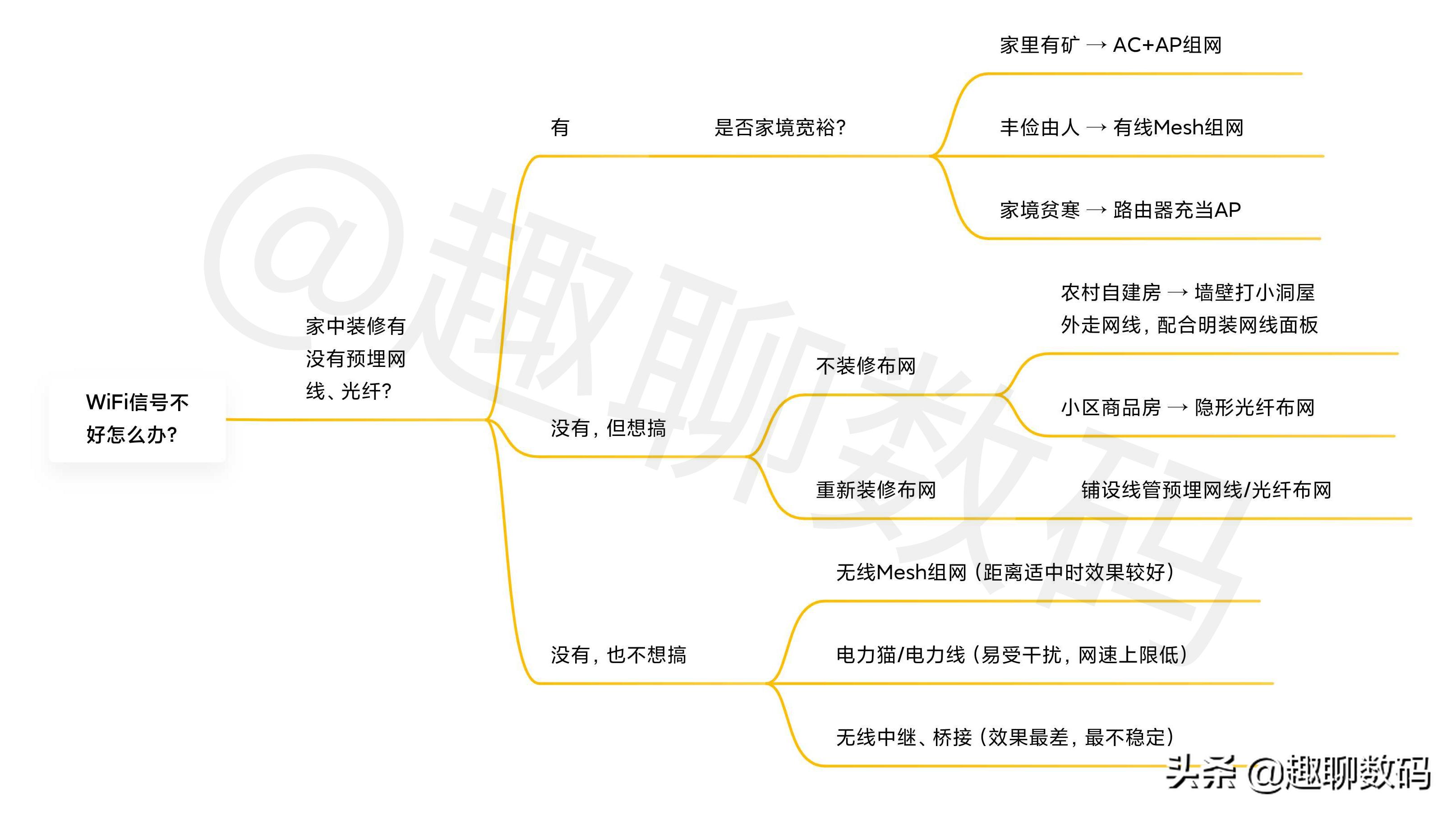 无缝连接wifi解决方案_TP-Link APP无缝控制多种无线设备的方法_无线无缝连接设置
