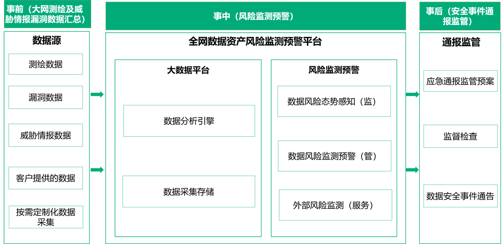 避免陷阱_tpwallet官方版的风险管理功能,如何帮助用户规避投资陷阱?_规避陷阱可以吗