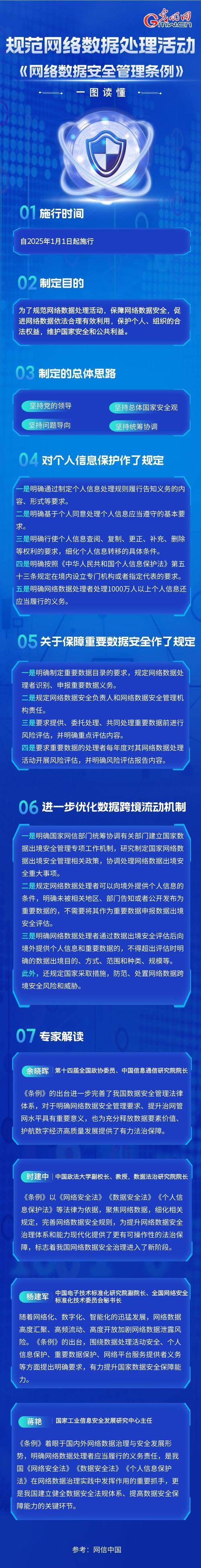 政策概述：保障用户信息安全，明确数据收集及使用规则