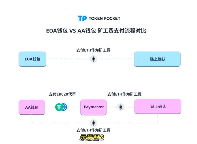 tpwallet官方网站的金融工具介绍，如何帮助用户实现投资增值？_金融增值产品_金融增值服务