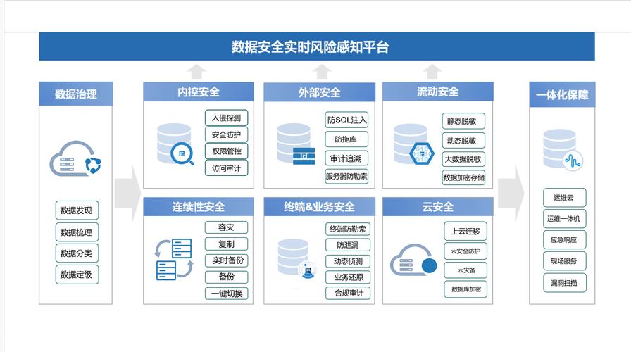 教你如何通过tp官方网站下载功能设置,提升数字资产的保护措施!_数字资产保护法_数据资产保障措施