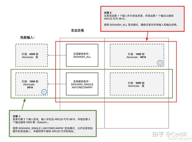 生态金融产品什么意思_生态圈金融_如何通过tp官方网站下载参与到去中心化金融(DeFi)的生态中?